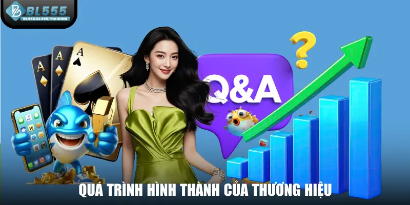 Quá trình hình thành của thương hiệu